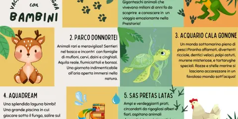Vacanze in Sardegna con bambini: dinosauri, animali, acquario, parco acquatico e fattoria. Un'avventura indimenticabile per tutta la famiglia!